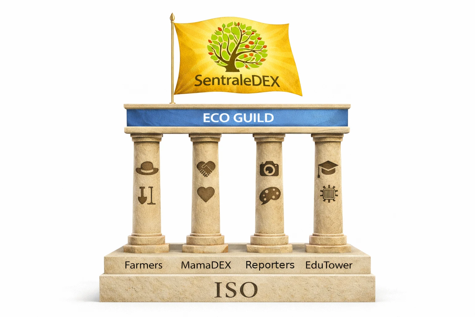 The Living Tower: four classical stone columns labelled Farmers, MamaDEX, Reporters, EduTower, rising from the Tika Standard foundation slab, topped by the Eco Guild entablature and the Buktika golden flag